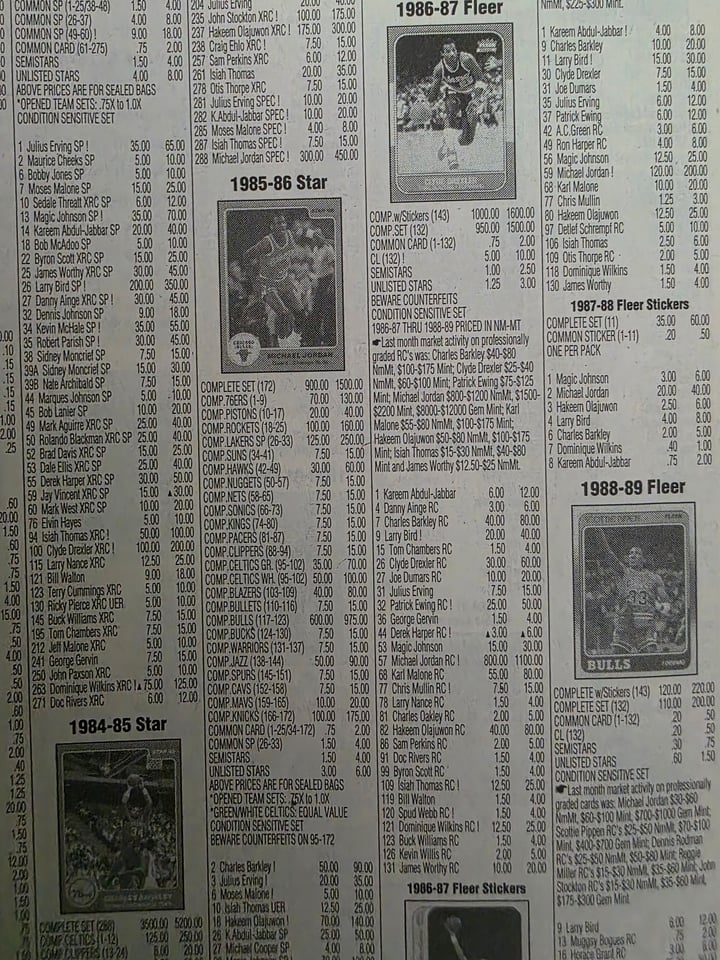 The Cost of a 1986-87 Fleer Michael Jordan Card in May 1999