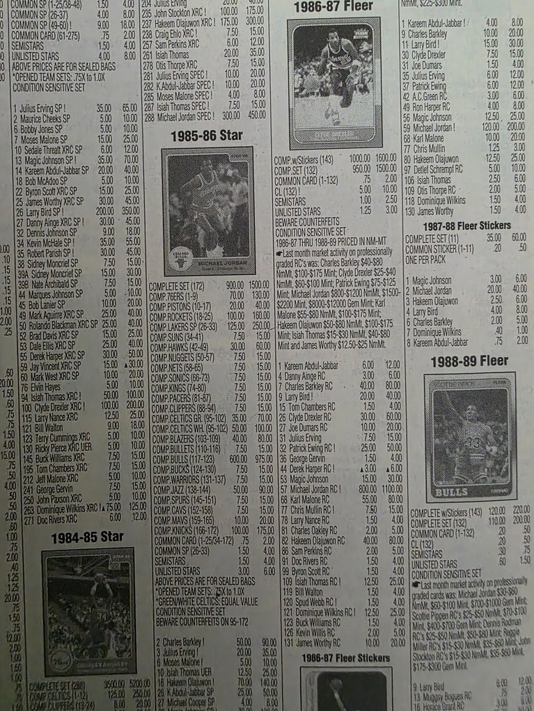 The Cost of a 1986-87 Fleer Michael Jordan Card in May 1999